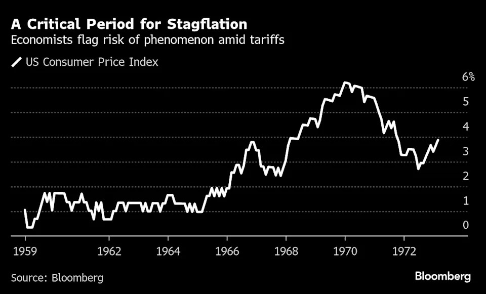 Trump Tariff Rollout Opens New Era of Risk for Global Economy
