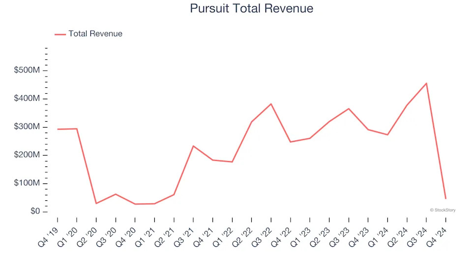 Reflecting On Travel and Vacation Providers Stocks’ Q4 Earnings: Target Hospitality (NASDAQ:TH)