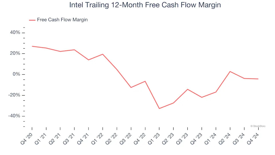 3 Reasons to Avoid INTC and 1 Stock to Buy Instead