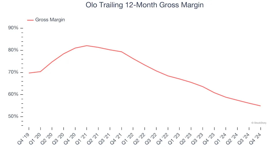 3 Reasons to Avoid OLO and 1 Stock to Buy Instead