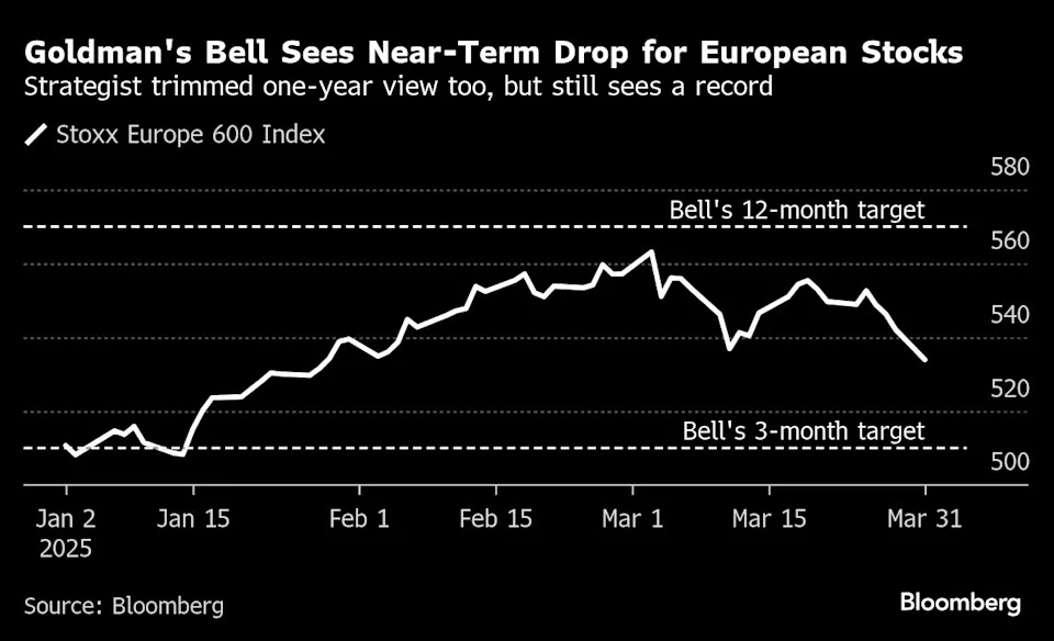 Goldman Strategists Cut European Stock Targets on US Tariff Threat