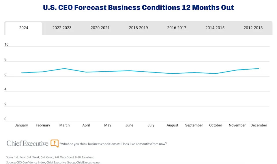 It's not just tariffs. 4 other issues are battering stock market sentiment.