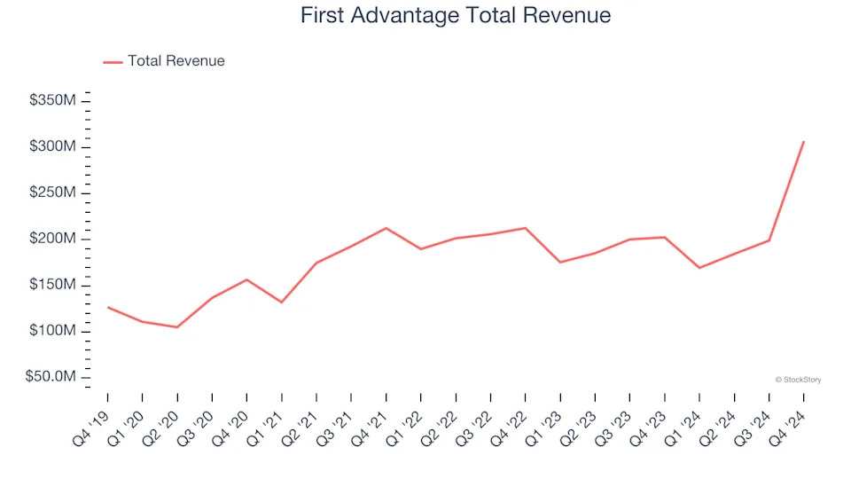 Professional Staffing & HR Solutions Stocks Q4 Recap: Benchmarking First Advantage (NASDAQ:FA)