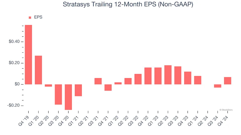 3 Reasons SSYS is Risky and 1 Stock to Buy Instead