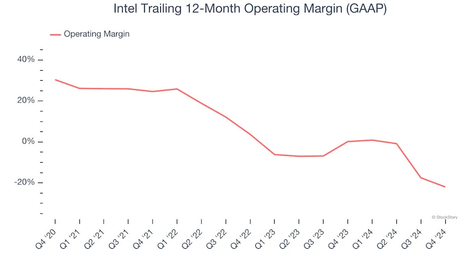 3 Reasons to Avoid INTC and 1 Stock to Buy Instead