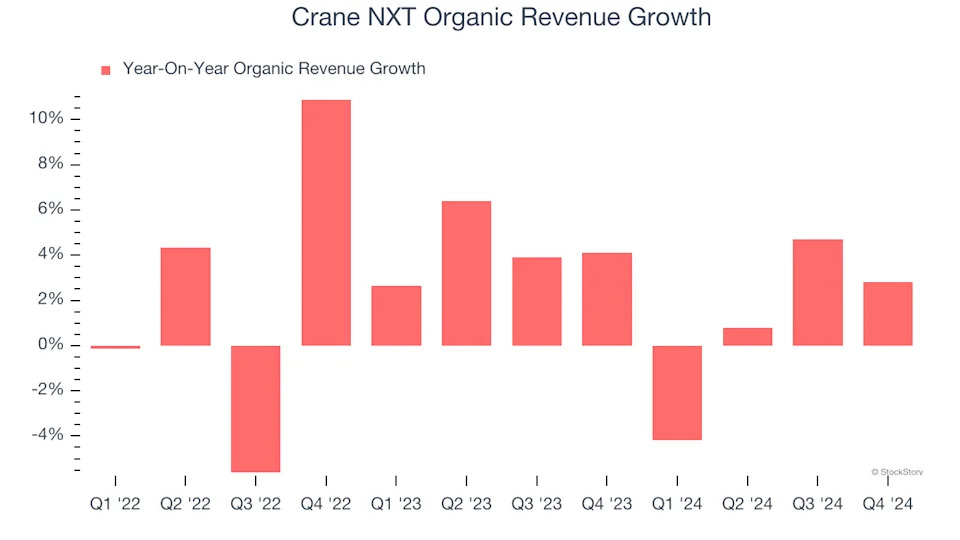 3 Reasons to Sell CXT and 1 Stock to Buy Instead