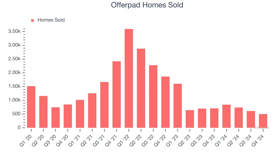 3 Reasons to Avoid OPAD and 1 Stock to Buy Instead