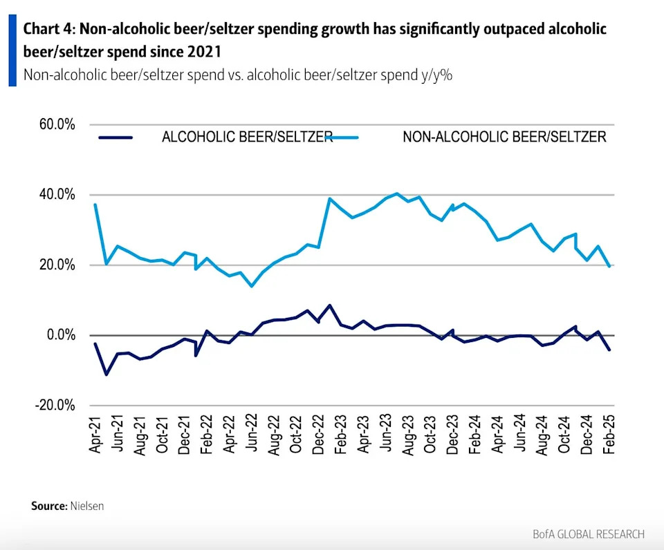 Gen Z and millennials are creating a recession-resistant corner of the market