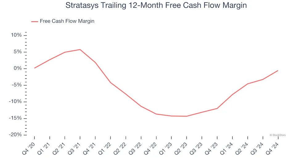 3 Reasons SSYS is Risky and 1 Stock to Buy Instead