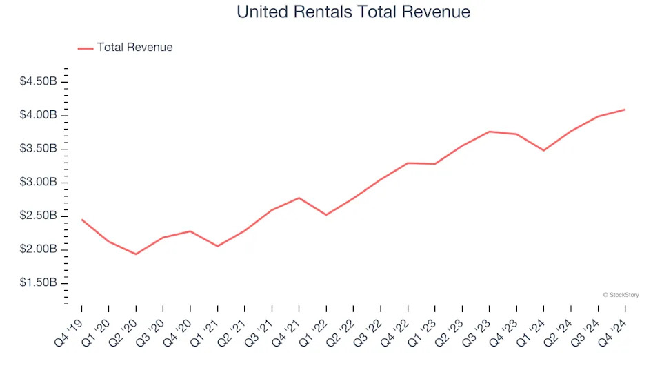 Q4 Earnings Highlights: Richardson Electronics (NASDAQ:RELL) Vs The Rest Of The Specialty Equipment Distributors Stocks