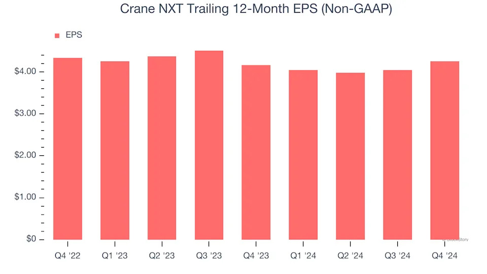 3 Reasons to Sell CXT and 1 Stock to Buy Instead