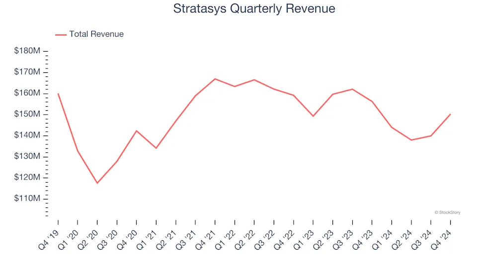 3 Reasons SSYS is Risky and 1 Stock to Buy Instead