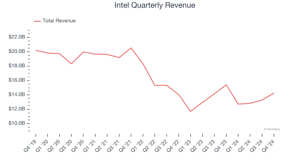 3 Reasons to Avoid INTC and 1 Stock to Buy Instead