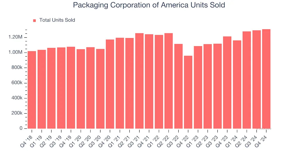 3 Reasons PKG is Risky and 1 Stock to Buy Instead