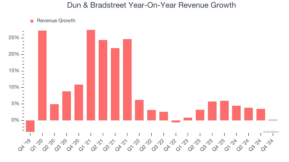 3 Reasons to Sell DNB and 1 Stock to Buy Instead
