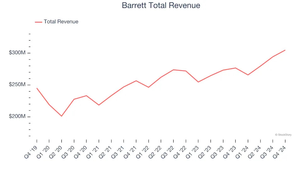 Professional Staffing & HR Solutions Stocks Q4 Recap: Benchmarking First Advantage (NASDAQ:FA)