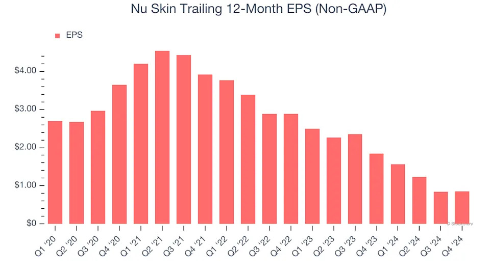 3 Reasons NUS is Risky and 1 Stock to Buy Instead