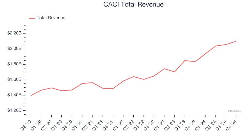 Defense Contractors Stocks Q4 Earnings Review: Mercury Systems (NASDAQ:MRCY) Shines