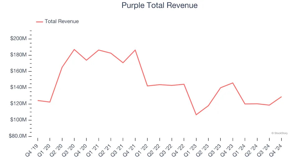 Winners And Losers Of Q4: Mohawk Industries (NYSE:MHK) Vs The Rest Of The Home Furnishings Stocks