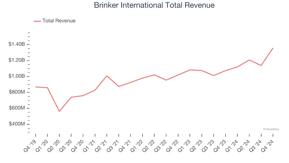 Winners And Losers Of Q4: BJ's (NASDAQ:BJRI) Vs The Rest Of The Sit-Down Dining Stocks
