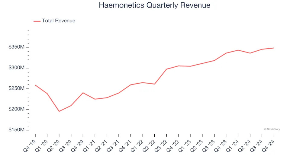 3 Reasons to Avoid HAE and 1 Stock to Buy Instead