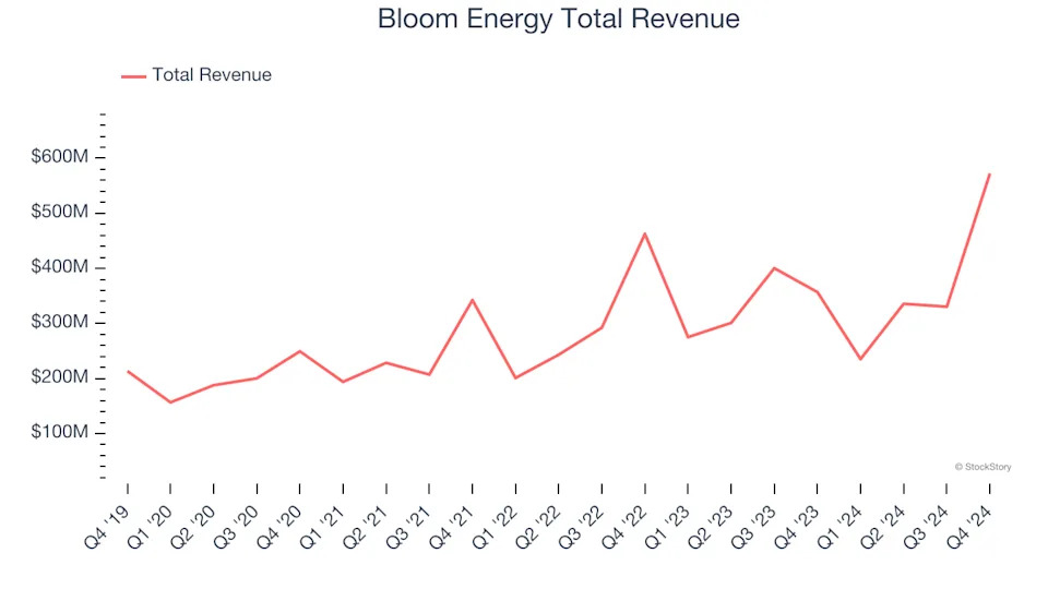 Q4 Rundown: Blink Charging (NASDAQ:BLNK) Vs Other Renewable Energy Stocks