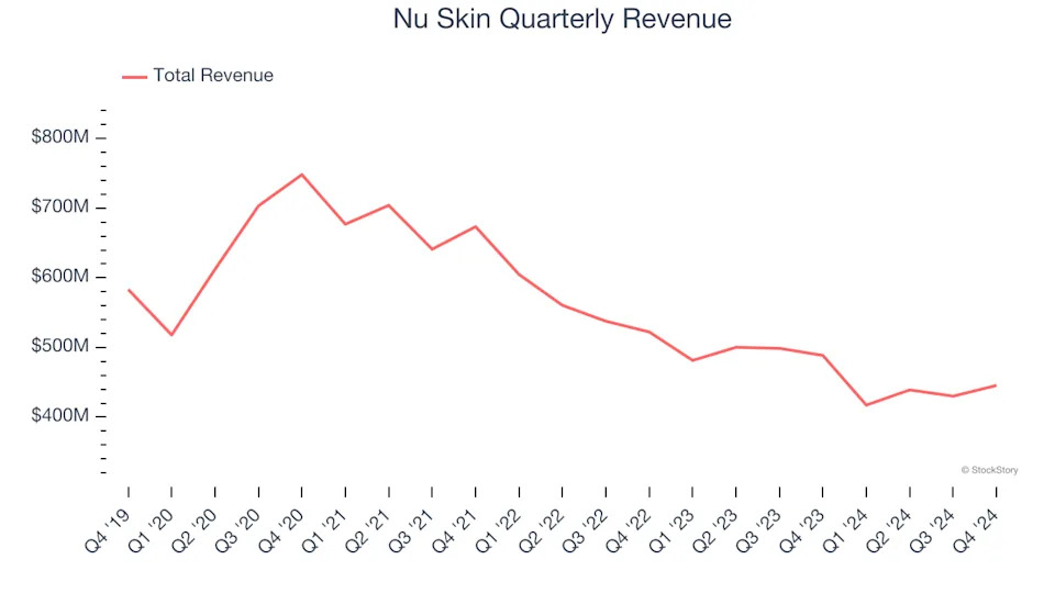 3 Reasons NUS is Risky and 1 Stock to Buy Instead