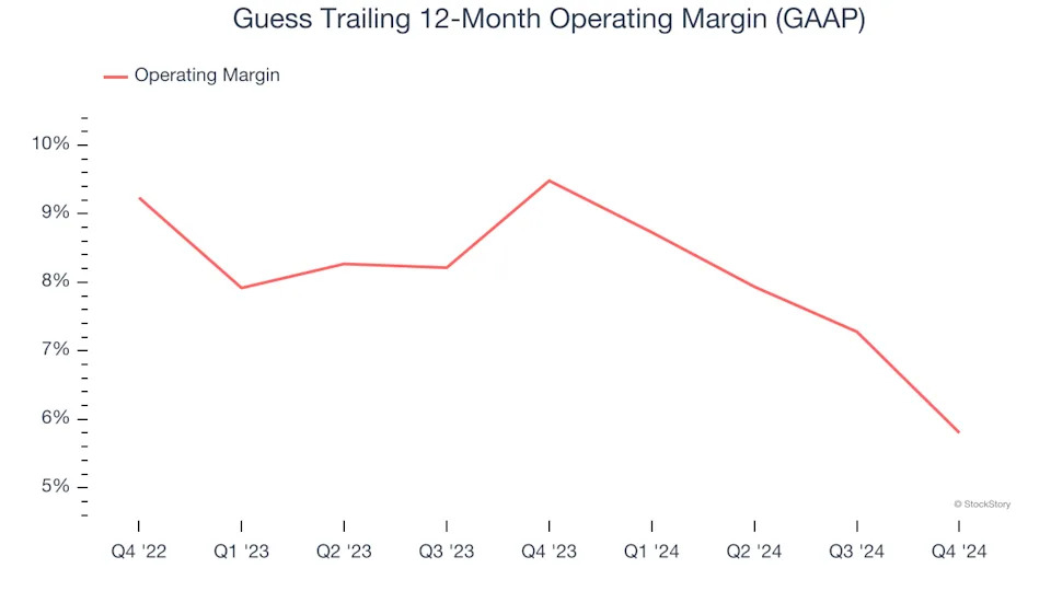 Guess (NYSE:GES) Posts Better-Than-Expected Sales In Q4, Stock Jumps 10.1%