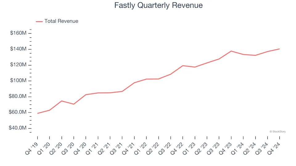 3 Reasons to Sell FSLY and 1 Stock to Buy Instead