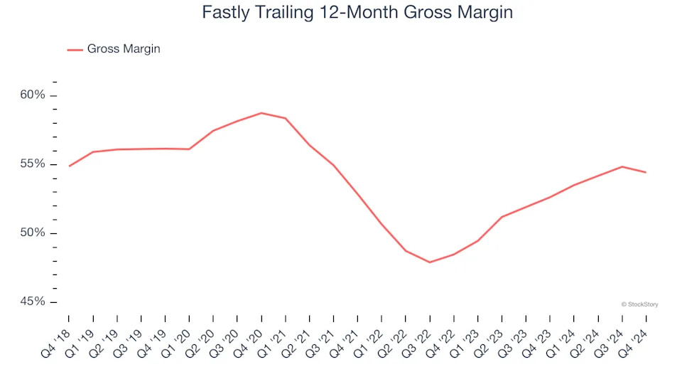 3 Reasons to Sell FSLY and 1 Stock to Buy Instead