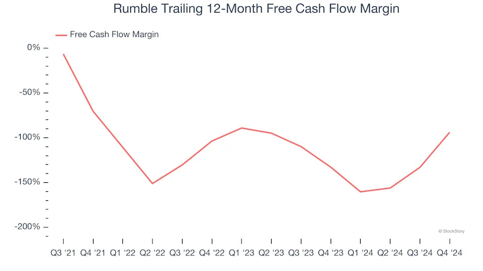 3 Reasons to Sell RUM and 1 Stock to Buy Instead