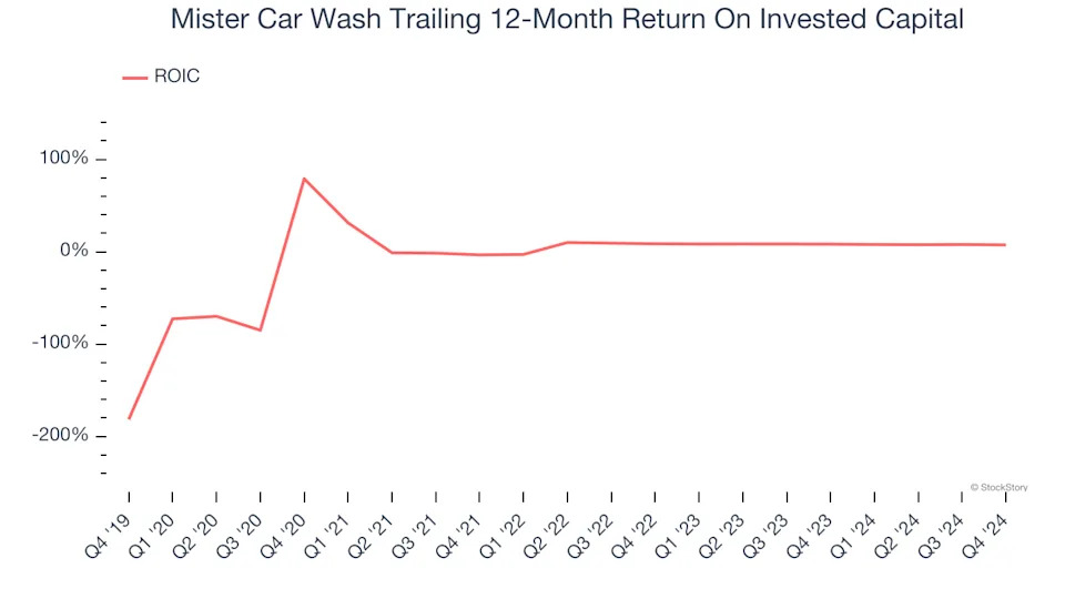 3 Reasons MCW is Risky and 1 Stock to Buy Instead