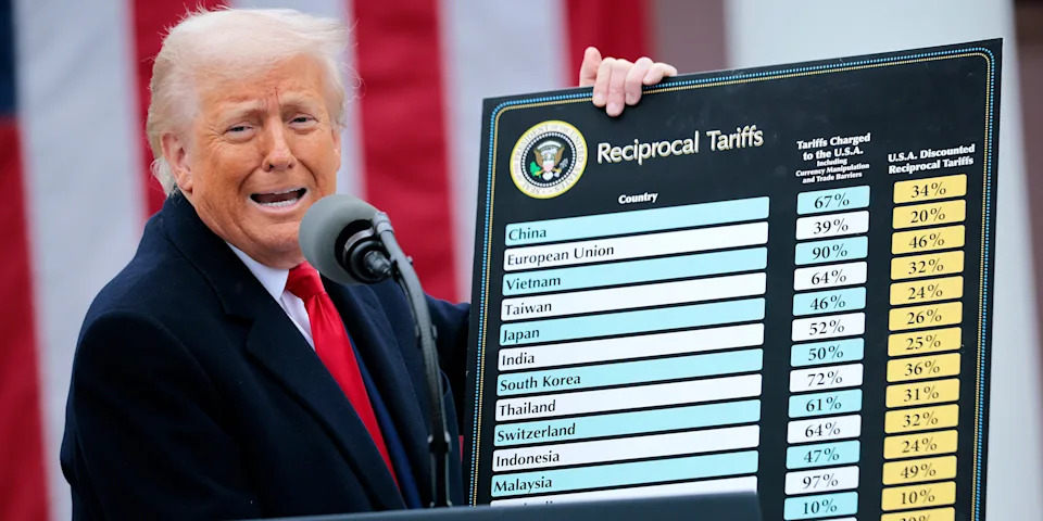 6 charts show the chaos in markets after Trump's sweeping trade war escalation
