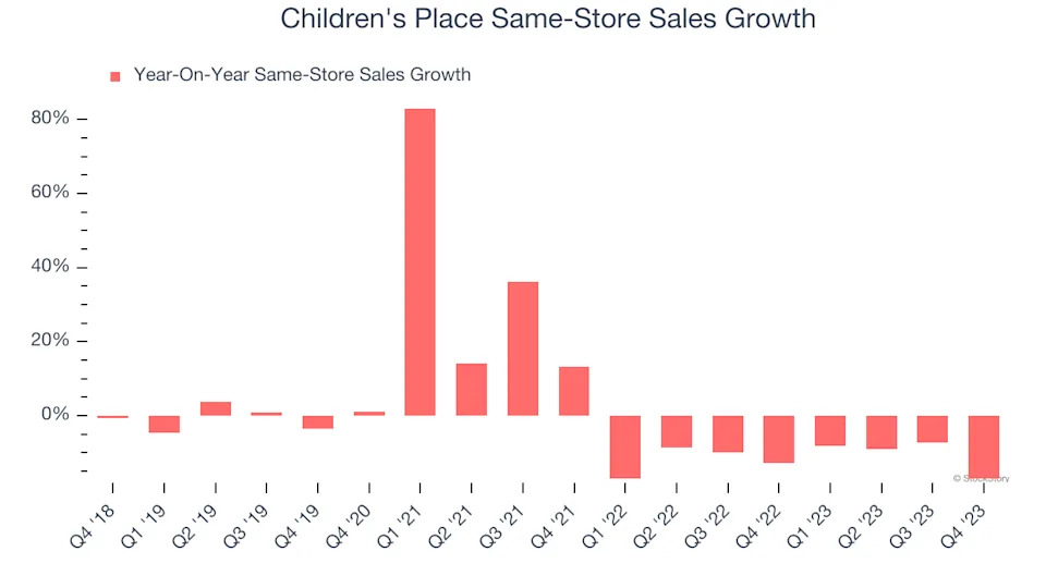 3 Reasons to Sell PLCE and 1 Stock to Buy Instead