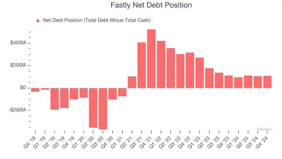 3 Reasons to Sell FSLY and 1 Stock to Buy Instead