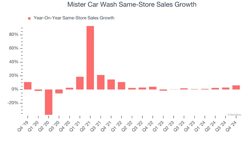 3 Reasons MCW is Risky and 1 Stock to Buy Instead