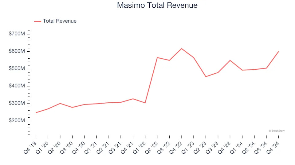 Q4 Earnings Highlights: iRhythm (NASDAQ:IRTC) Vs The Rest Of The Patient Monitoring Stocks