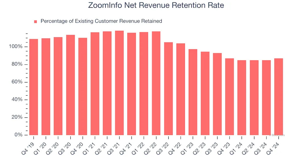 3 Reasons to Avoid ZI and 1 Stock to Buy Instead