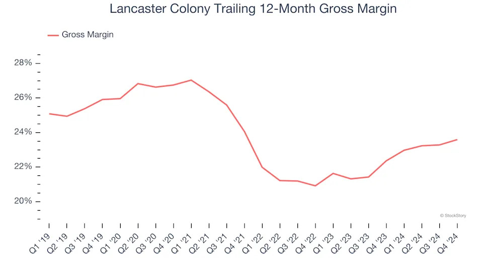 3 Reasons LANC is Risky and 1 Stock to Buy Instead