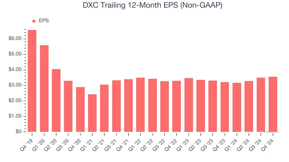 3 Reasons DXC is Risky and 1 Stock to Buy Instead
