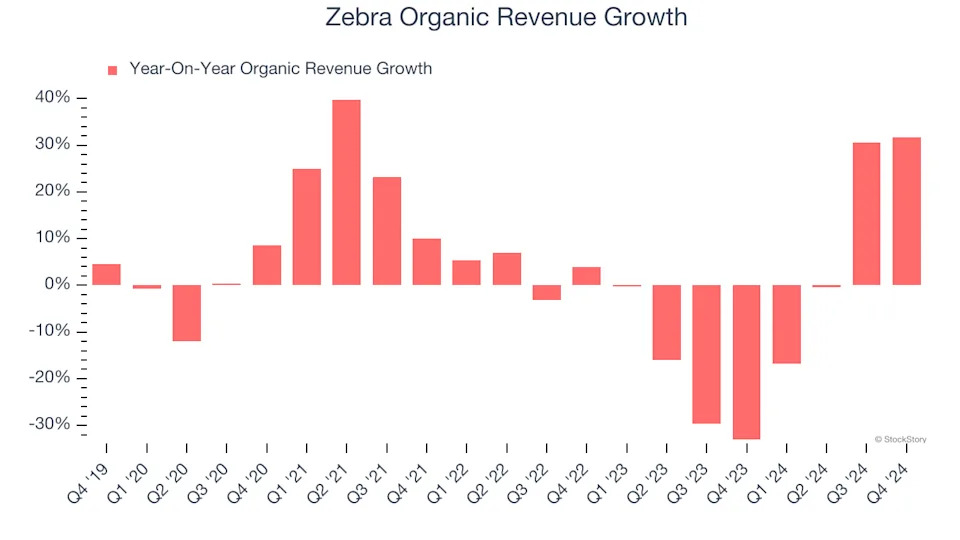 3 Reasons ZBRA is Risky and 1 Stock to Buy Instead