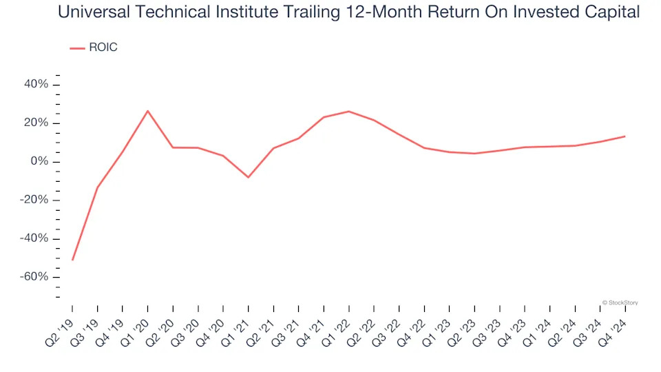3 Reasons to Avoid UTI and 1 Stock to Buy Instead