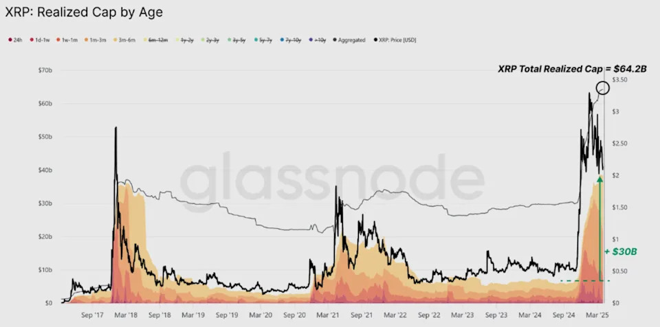 Retail’s new favorite beats Bitcoin, soars 490% this cycle