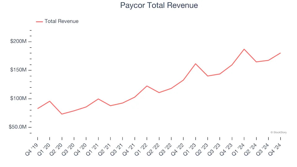 Finance and HR Software Stocks Q4 Recap: Benchmarking Intuit (NASDAQ:INTU)