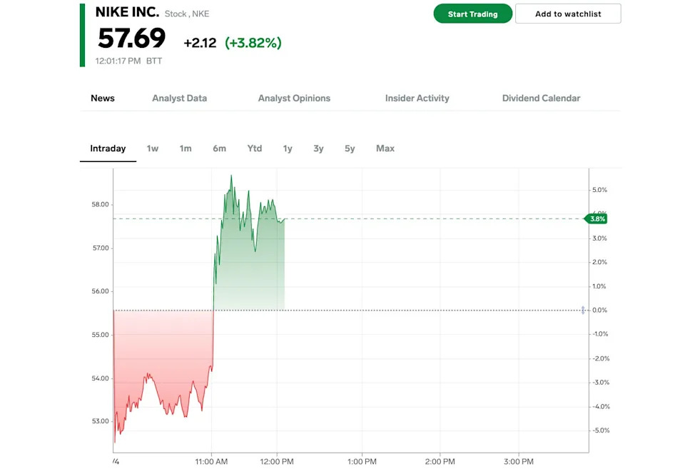 Nike stock jumps as Trump says Vietnam is negotiating on tariffs