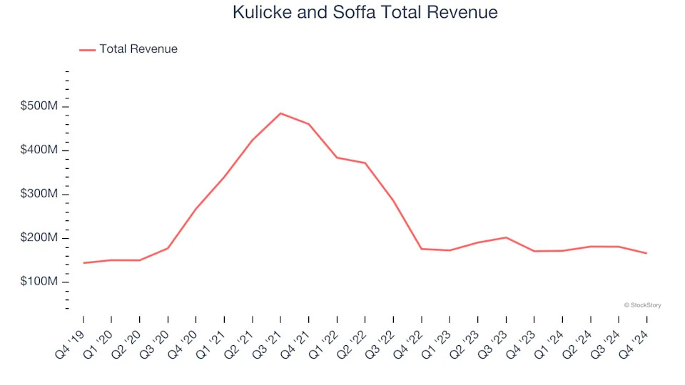 Q4 Earnings Highs And Lows: Amkor (NASDAQ:AMKR) Vs The Rest Of The Semiconductor Manufacturing Stocks