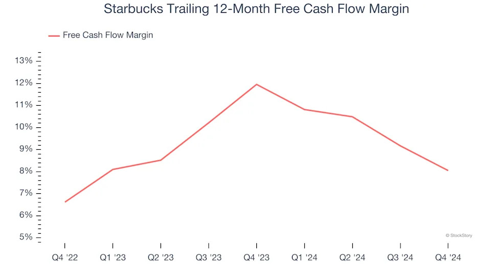 3 Reasons SBUX is Risky and 1 Stock to Buy Instead