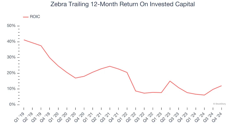3 Reasons ZBRA is Risky and 1 Stock to Buy Instead