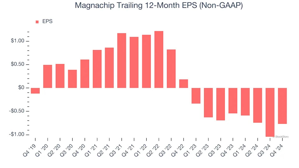 3 Reasons to Avoid MX and 1 Stock to Buy Instead