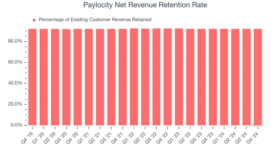 3 Reasons to Avoid PCTY and 1 Stock to Buy Instead